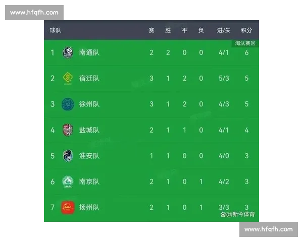 苏超积分榜乱战升级 18 岁小将吊射复刻贝氏弧线 苏超积分榜乱战升级 18 岁小将吊射复刻贝氏弧线